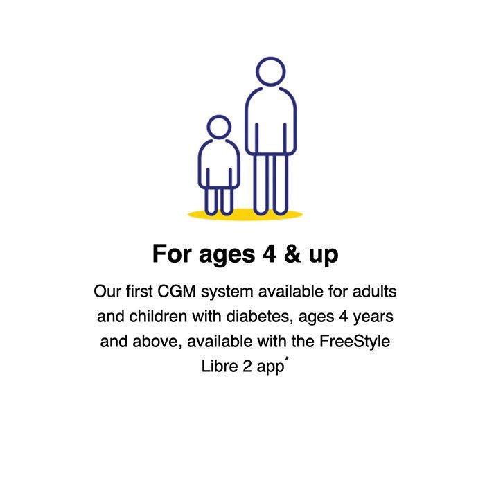 FreeStyle Libre 2 Sensor UAE – Real - Time Glucose Monitoring System - E11 Store