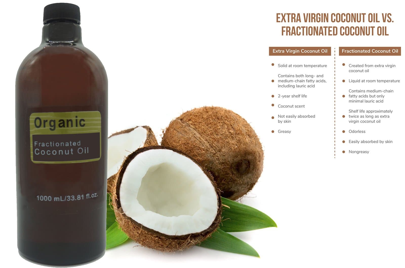 Organic Fractionated Coconut Oil – 1000 mL | Skin, Hair & Massage Use - E11 Store